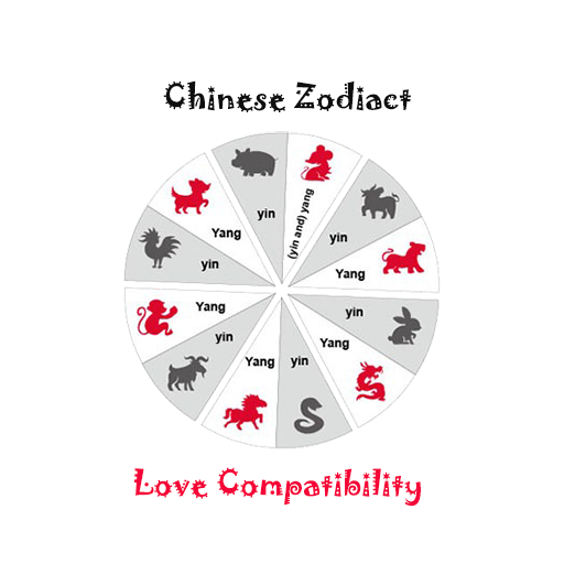 Test zodiac sign compatibility love by Zodiac Sign