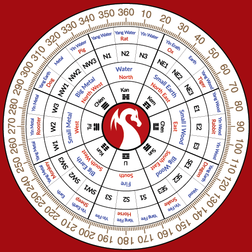 English Feng Shui Compass Free APK Download