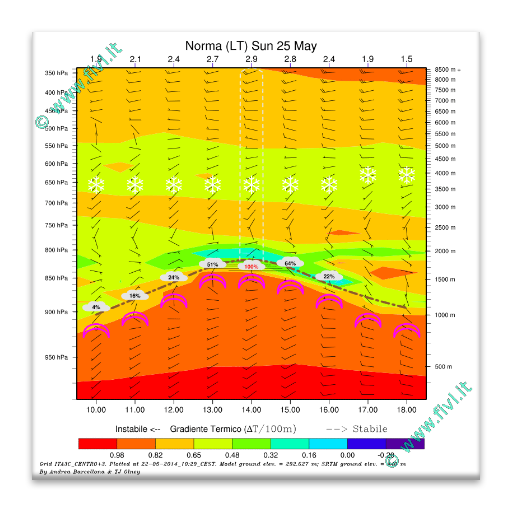 RASP Windgrams Viewer APK 2.2 Download